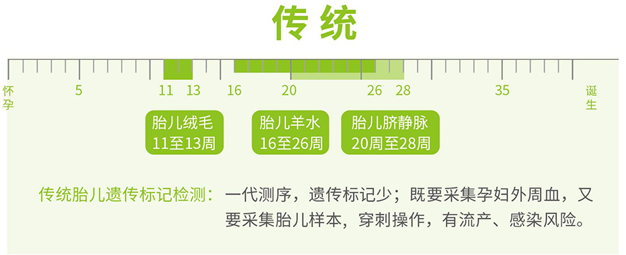 南宁需要如何做孕期亲子鉴定,